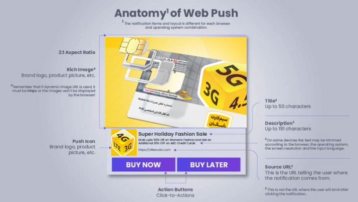 ساختار پوش نوتیفیکیشن وب