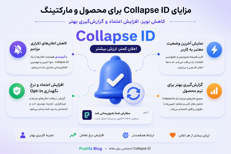 اینفوگرافیک مزایای Collapse ID برای پوش نوتیفیکیشن