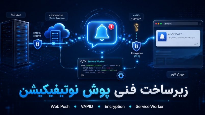 زیرساخت فنی پوش نوتیفیکیشن: راهنمای جامع پروتکل‌ها، رمزنگاری و تحویل‌پذیری در ۲۰۲۶