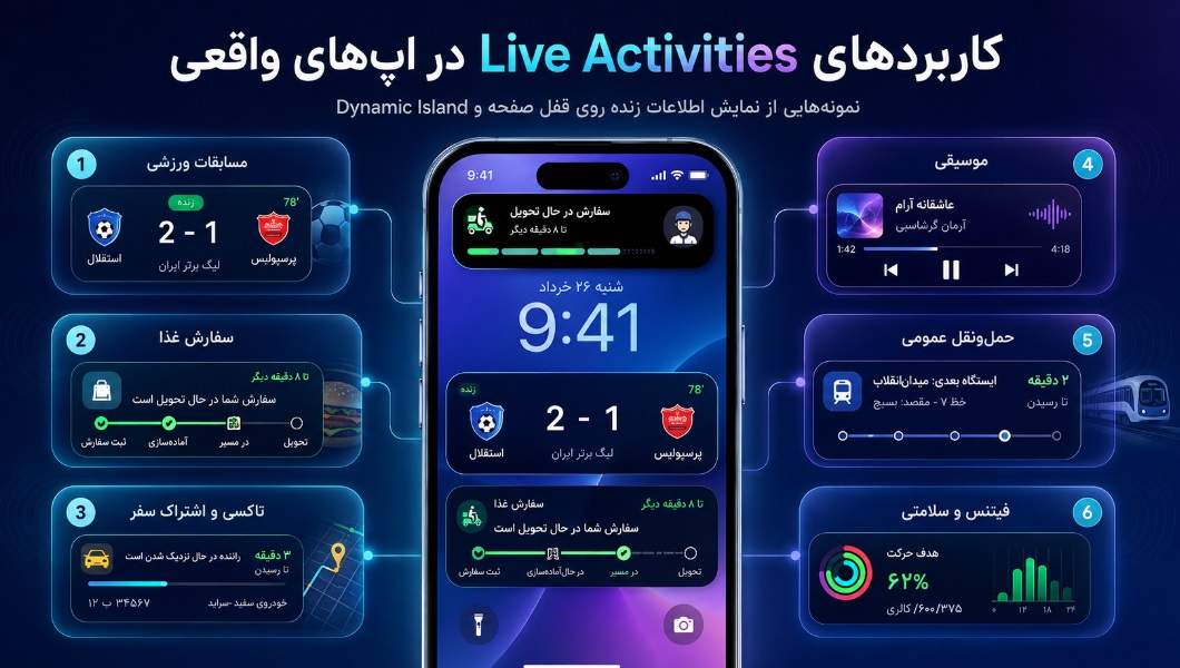 کاربردهای Live Activities در اپهای واقعی