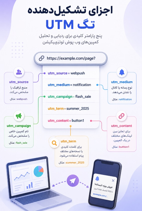 اجزای تشکیلدهنده تگ UTM