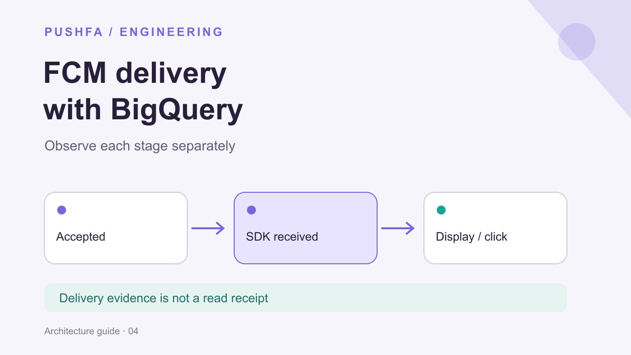 تحلیل تحویل FCM با BigQuery؛ از لاگ پیام تا عیب‌یابی