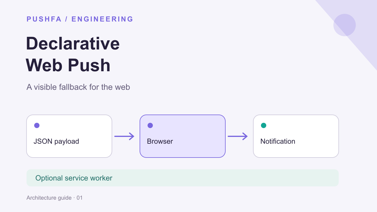 Declarative Web Push چیست؟ اعلان وب در Safari بدون وابستگی به سرویس‌ورکر