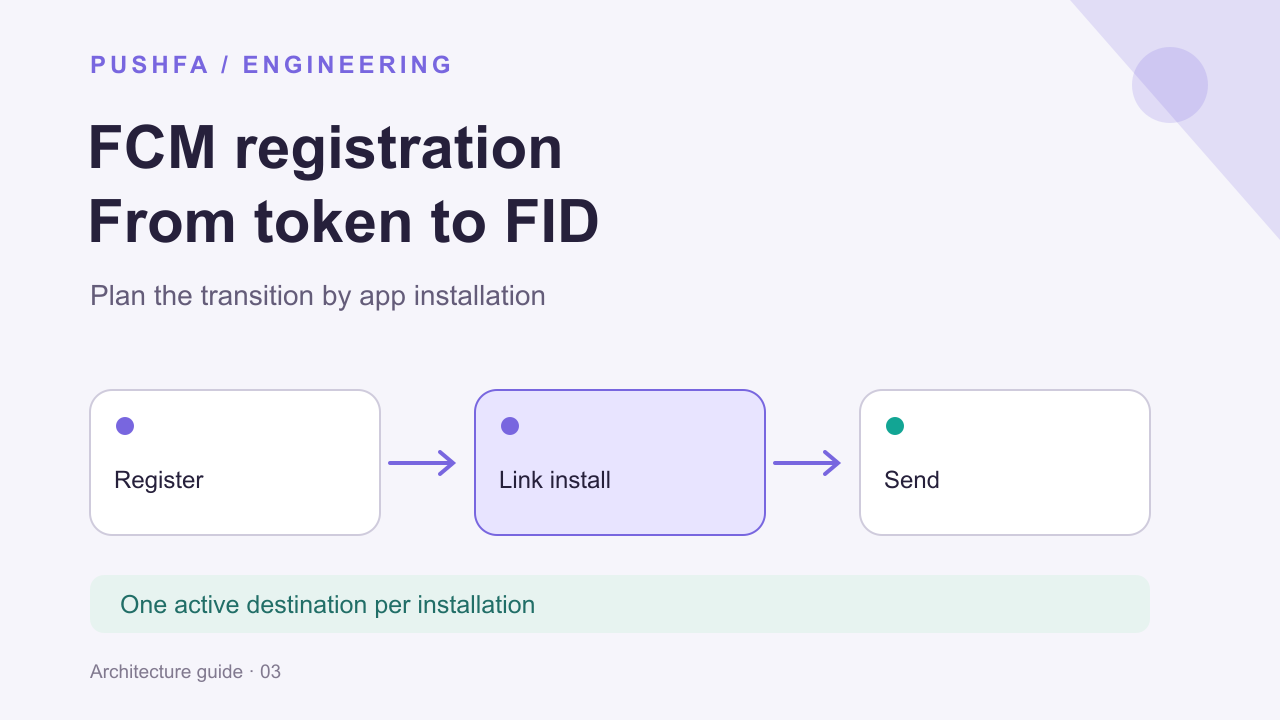تغییر FCM در ۲۰۲۶؛ مهاجرت از Registration Token به FID