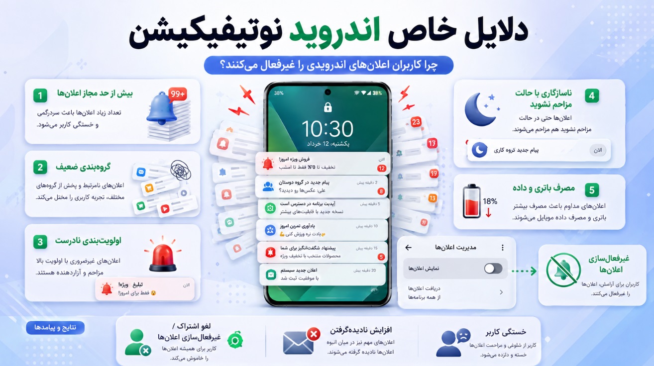 دلایل خاص لغو پوش نوتیفیکیشن