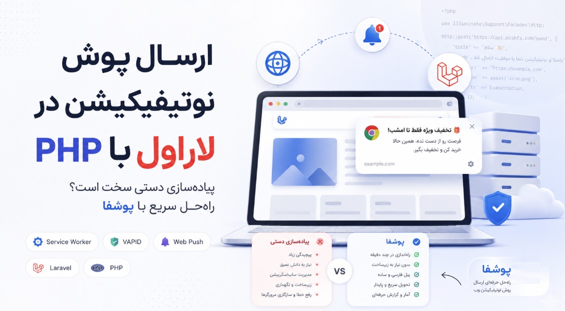 ارسال پوش نوتیفیکیشن با PHP و Laravel: آموزش کامل، چالش‌ها و راه‌اندازی سریع با پوشفا