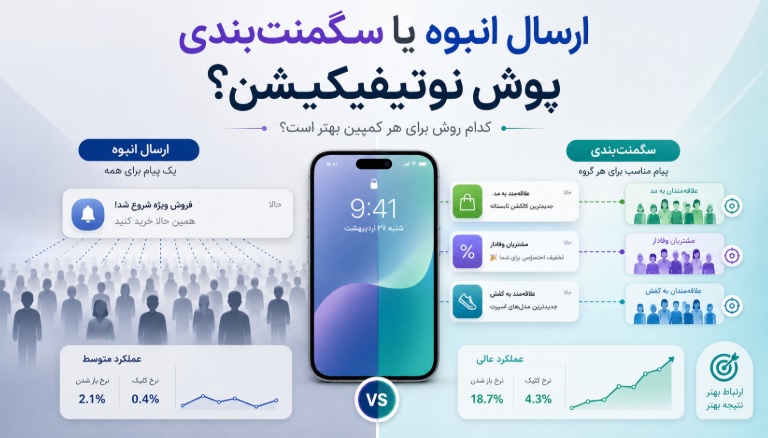 سگمنت‌بندی پوش نوتیفیکیشن؛ از ارسال انبوه تا کمپین‌های دقیق و سودآور