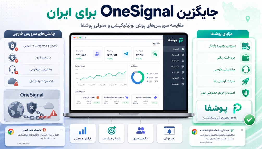 بهترین جایگزین OneSignal برای ایران؛ بررسی محدودیت‌ها و معرفی پوشفا
