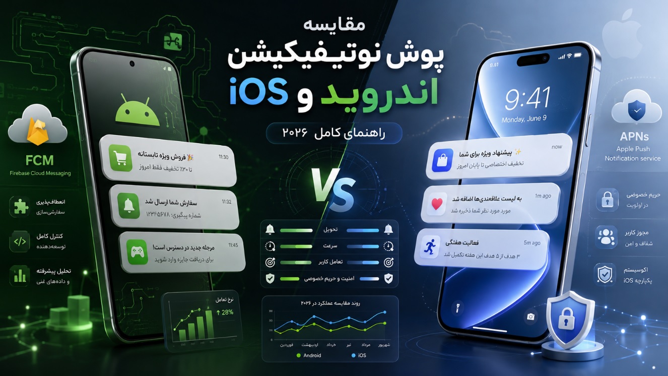 مقایسه پوش نوتیفیکیشن اندروید و iOS: راهنمای جامع ۲۰۲۶ برای توسعه‌دهندگان و تیم مارکتینگ