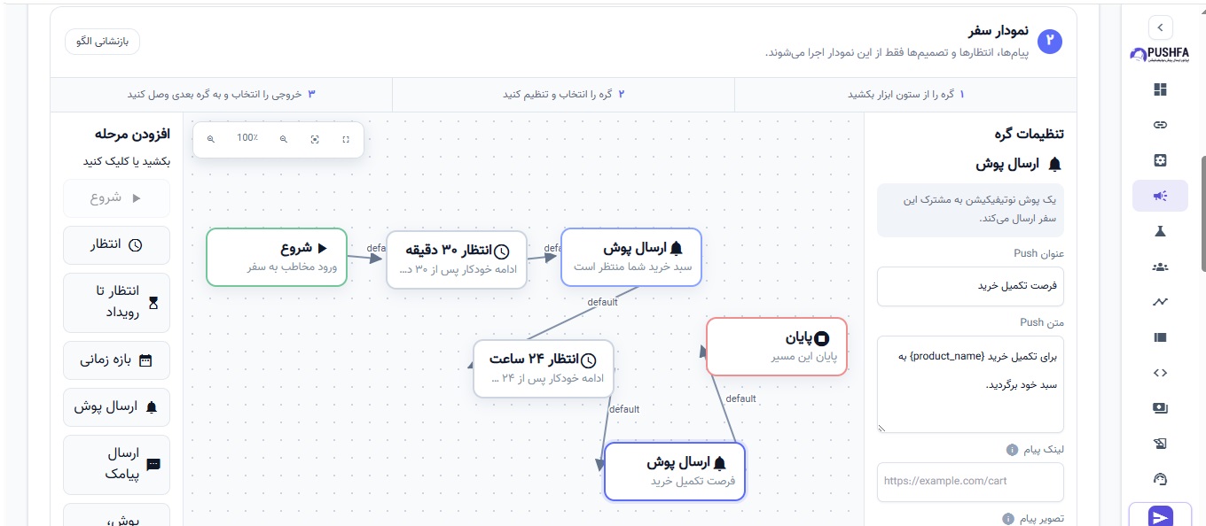طراح گرافیکی Journey در RetenX با گره‌های انتظار، Push و پایان