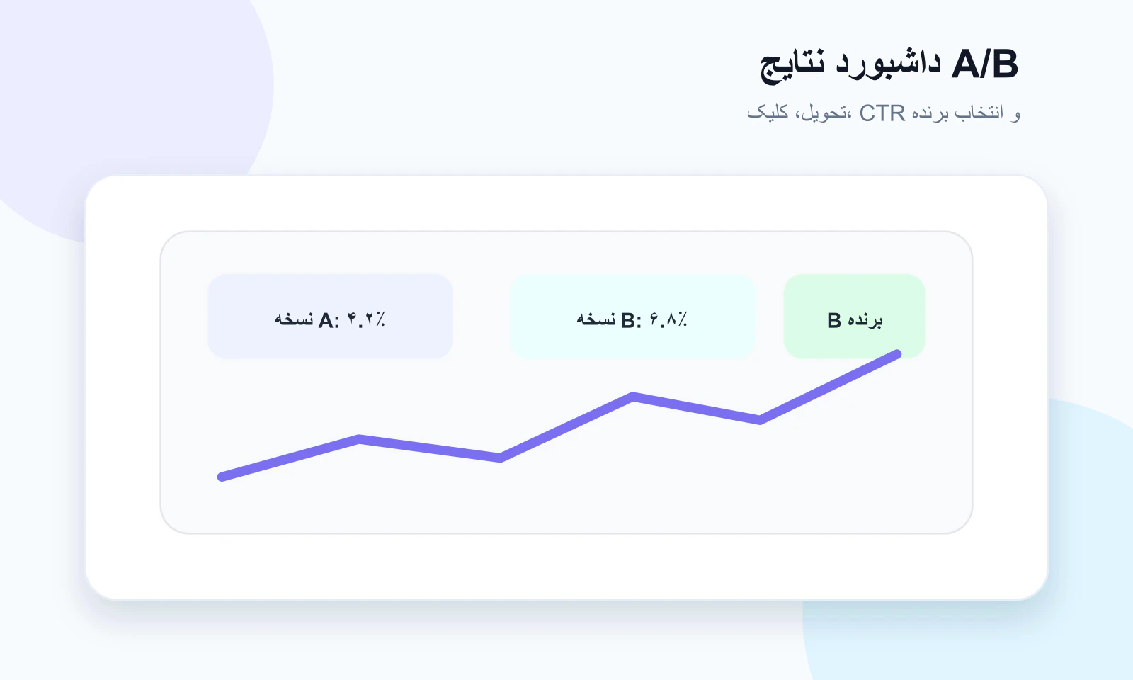 داشبورد نتایج تست A/B پوش نوتیفیکیشن
