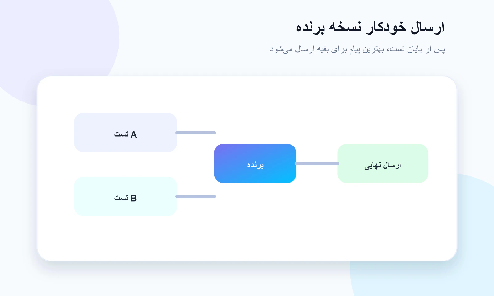 ارسال خودکار نسخه برنده تست A/B