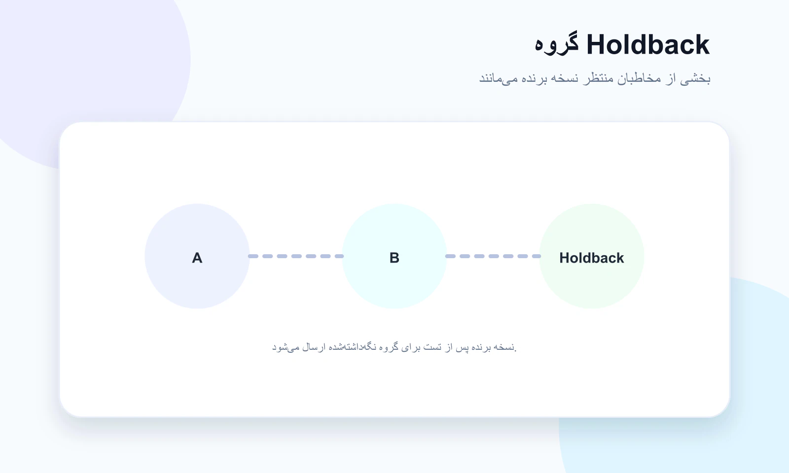 گروه Holdback در تست A/B پوشفا
