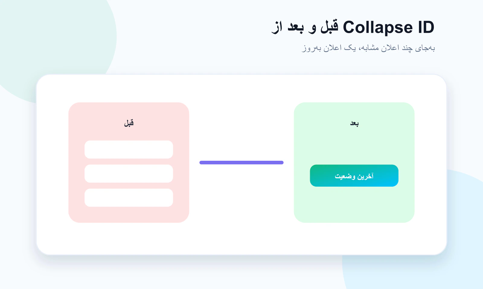 قبل و بعد از استفاده از Collapse ID در اعلان‌ها