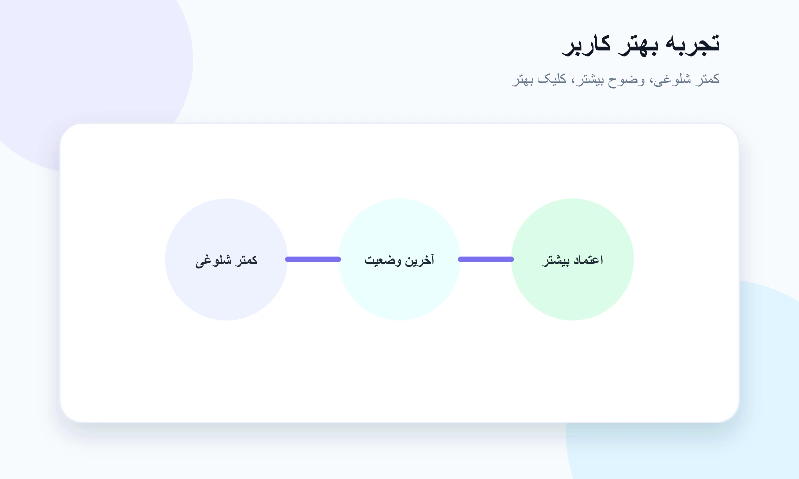 تجربه کاربری بهتر با Collapse ID
