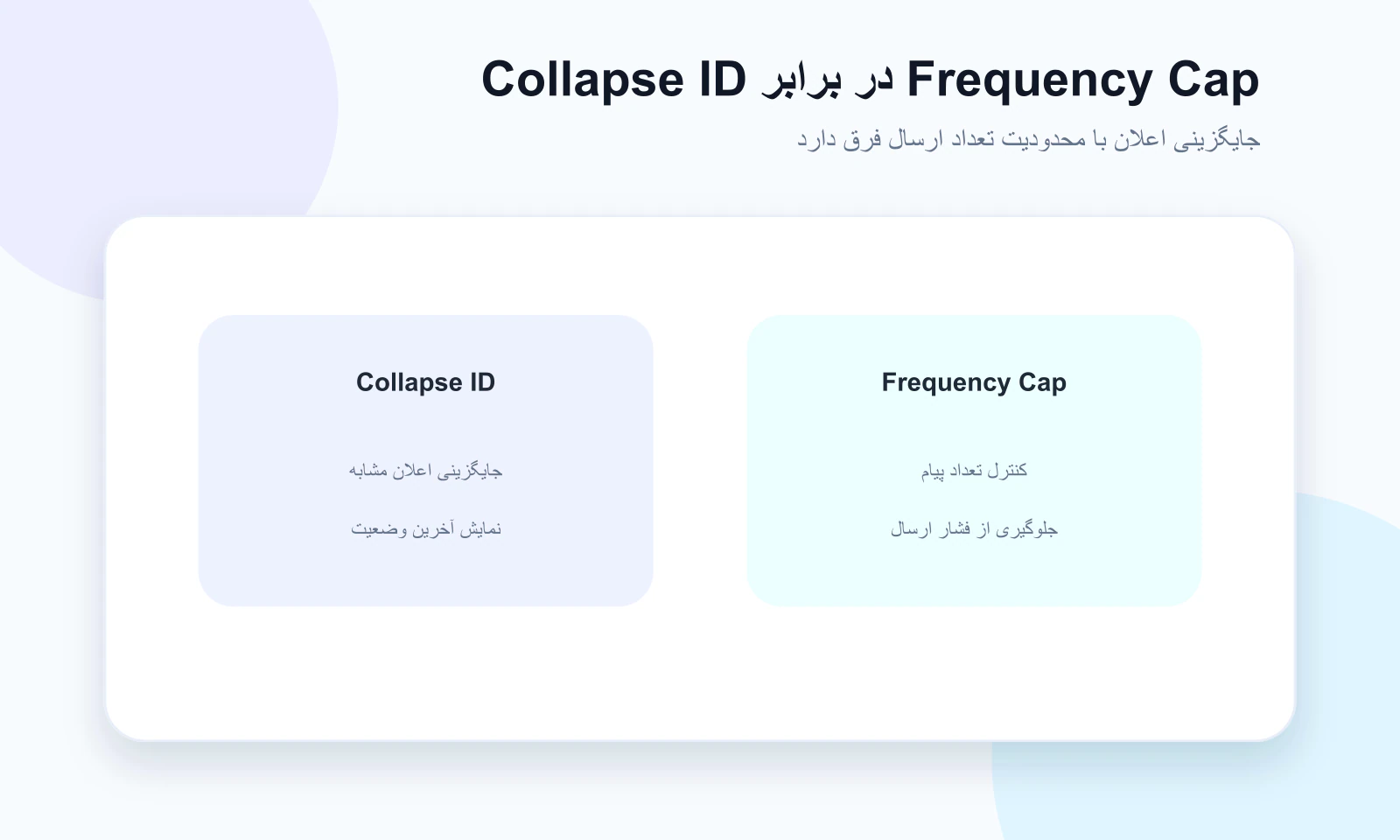 مقایسه Collapse ID و Frequency Cap