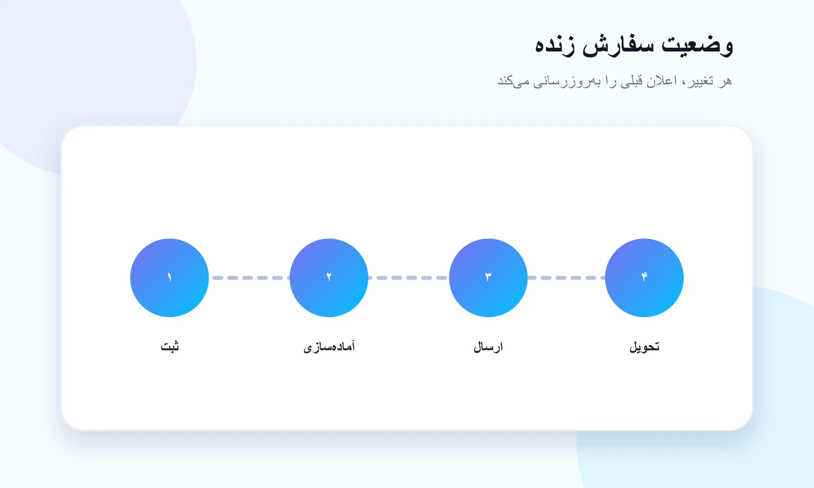 به‌روزرسانی وضعیت سفارش با Collapse ID