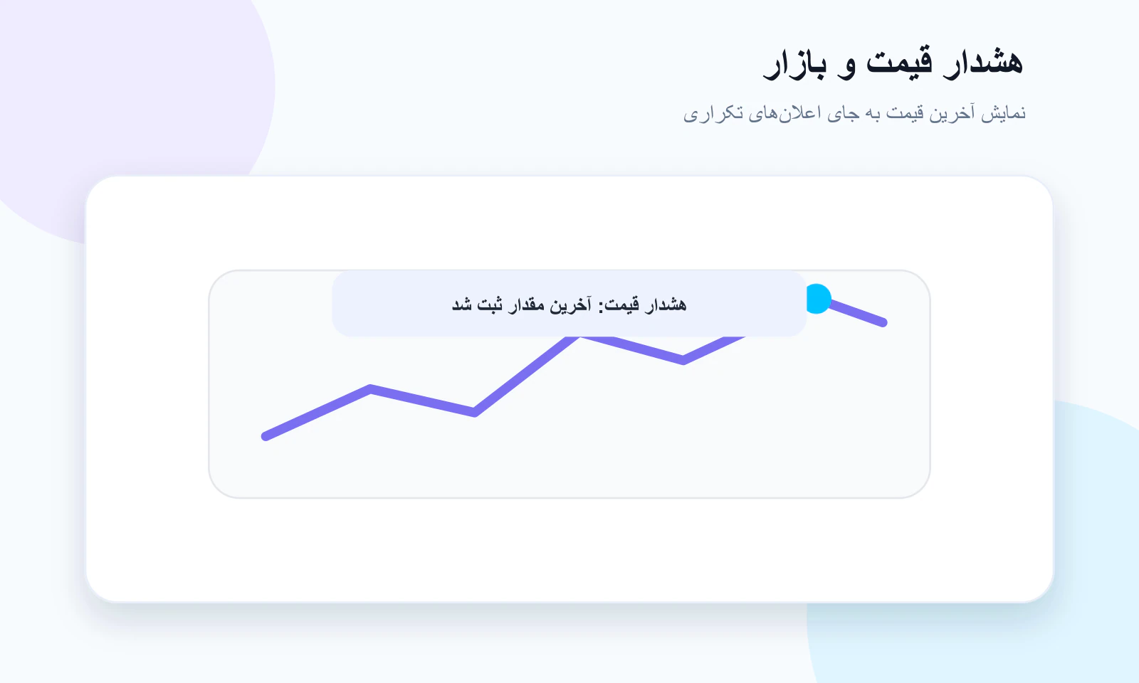هشدار قیمت با Collapse ID