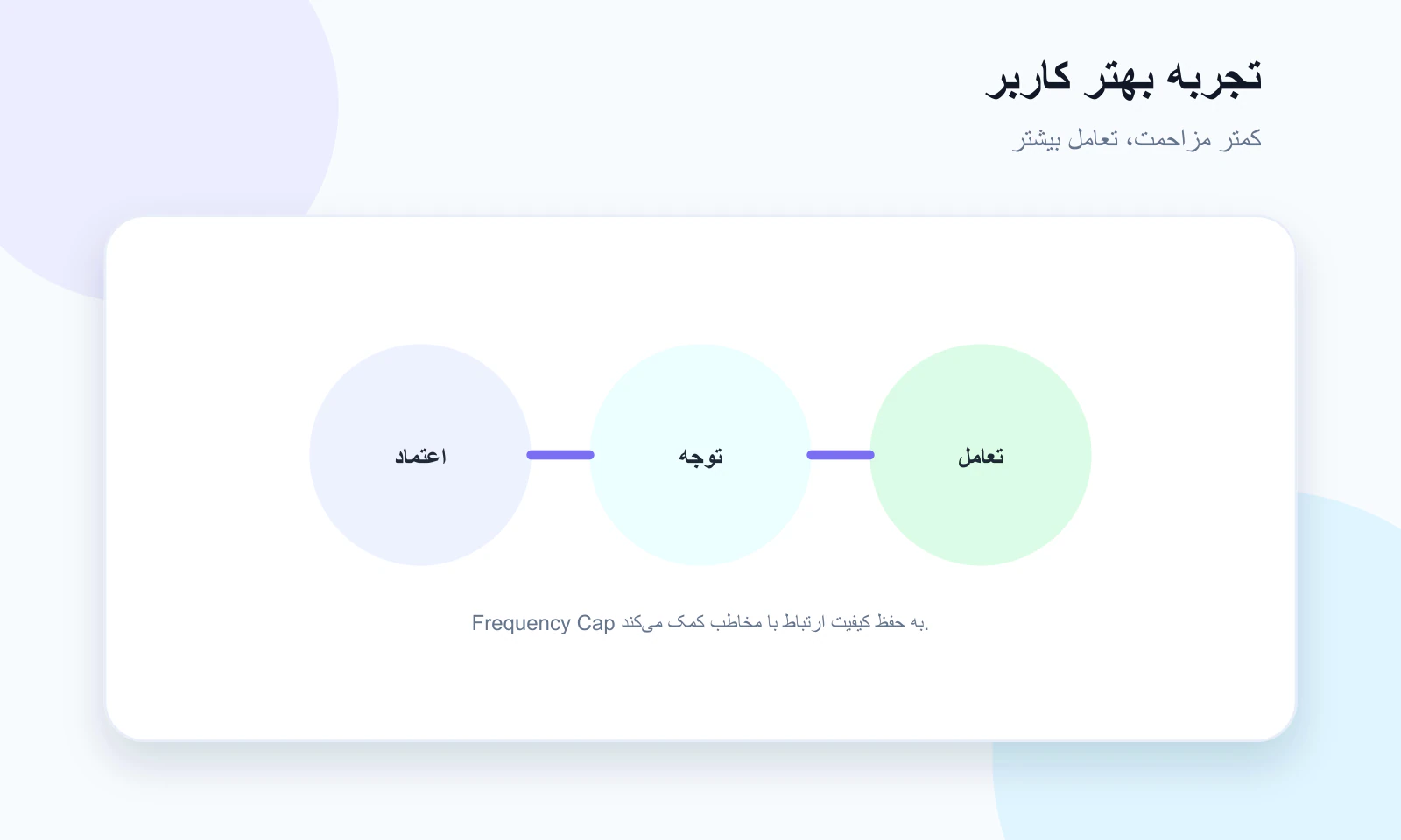 تجربه بهتر کاربر با کنترل تعداد ارسال پوش نوتیفیکیشن