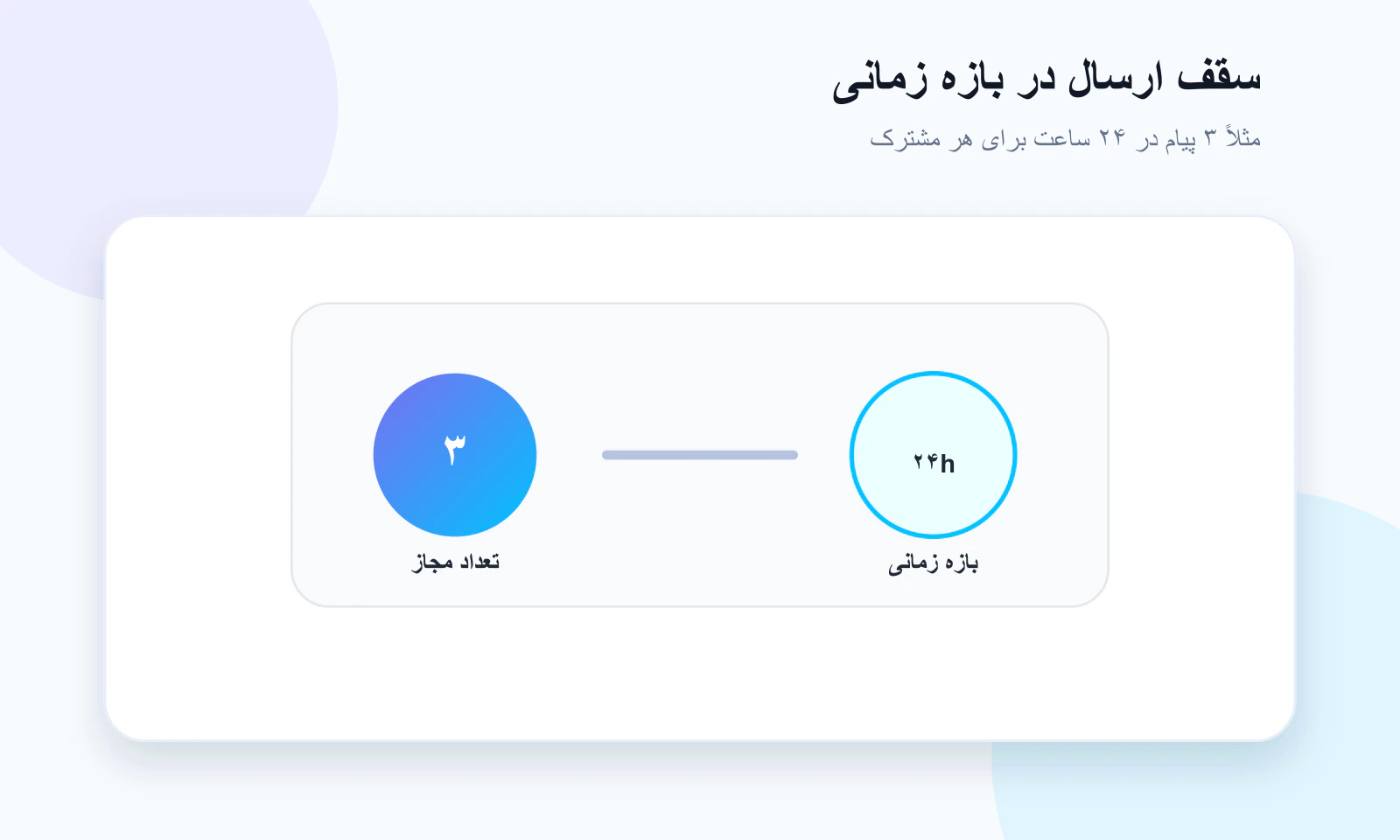 سقف تعداد ارسال در بازه زمانی مشخص