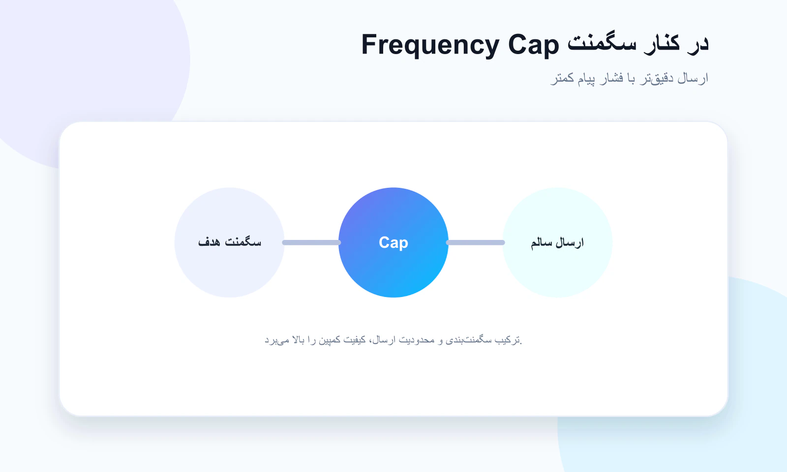 Frequency Cap در کنار سگمنت‌بندی کاربران