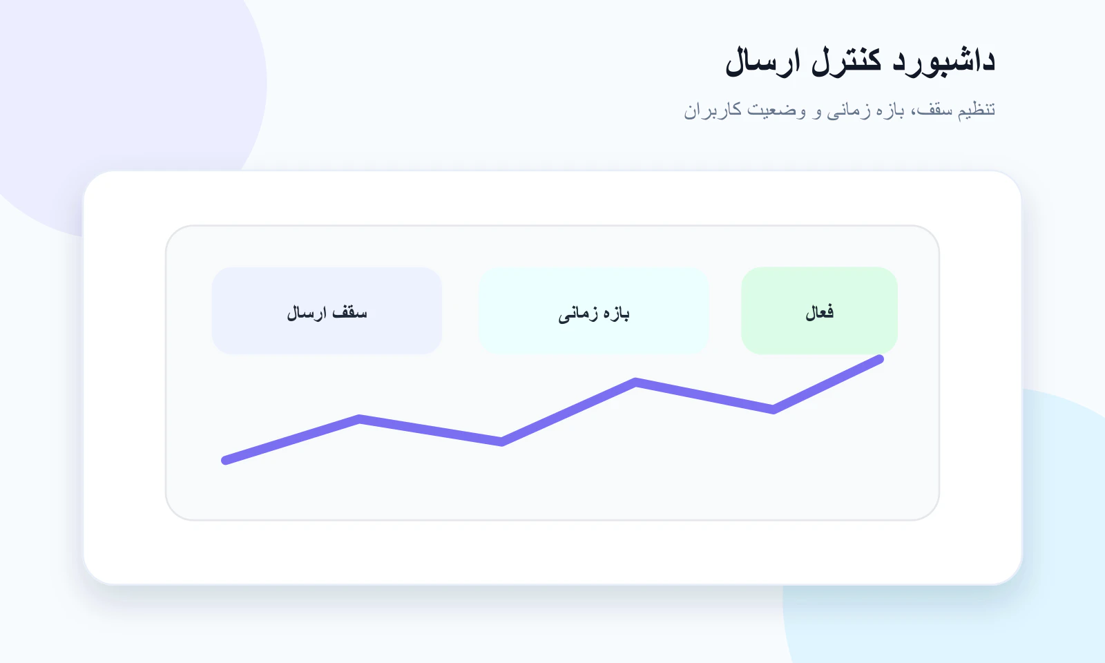 داشبورد کنترل سقف ارسال پوش نوتیفیکیشن