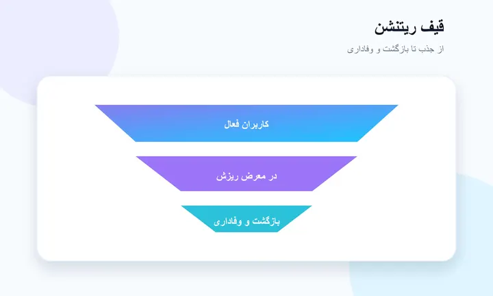 قیف ریتنشن و بازگشت کاربر در RetenX