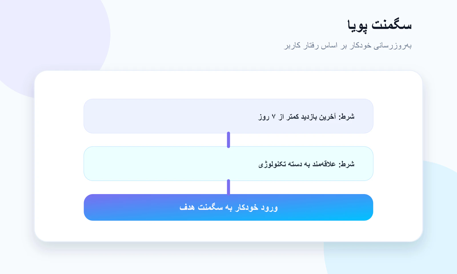 سگمنت پویا و به‌روزرسانی خودکار کاربران