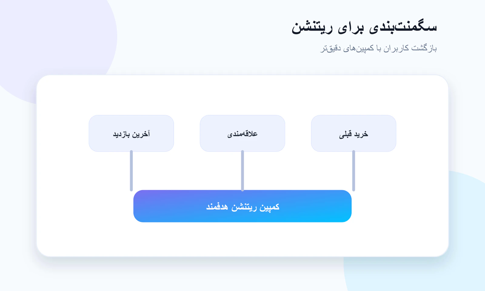 سگمنت‌بندی برای کمپین‌های ریتنشن مارکتینگ