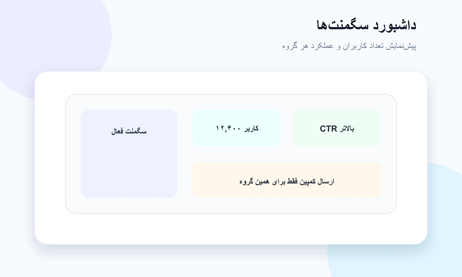 داشبورد سگمنت‌بندی مخاطبان پوشفا