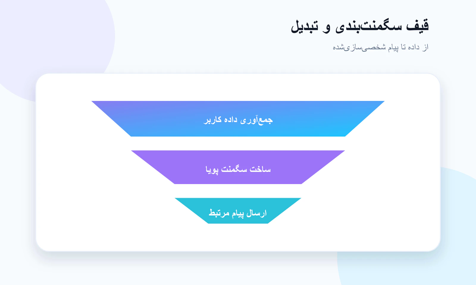 قیف سگمنت‌بندی مخاطبان از داده تا پیام شخصی‌سازی شده