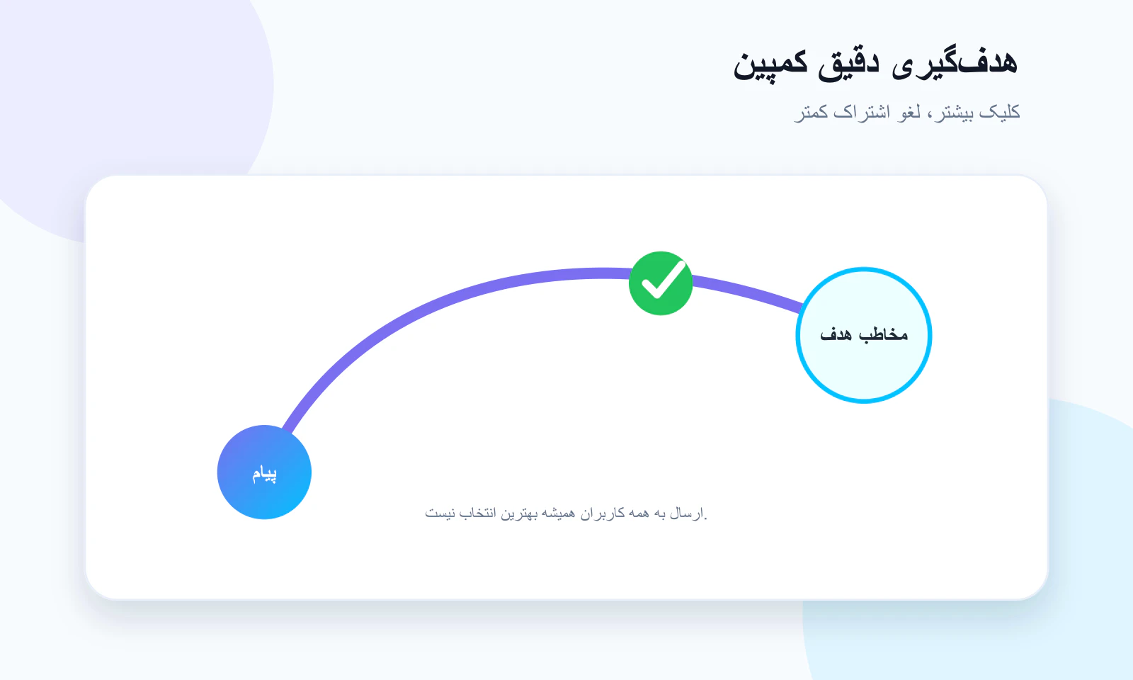 هدف‌گیری دقیق کمپین پوش نوتیفیکیشن