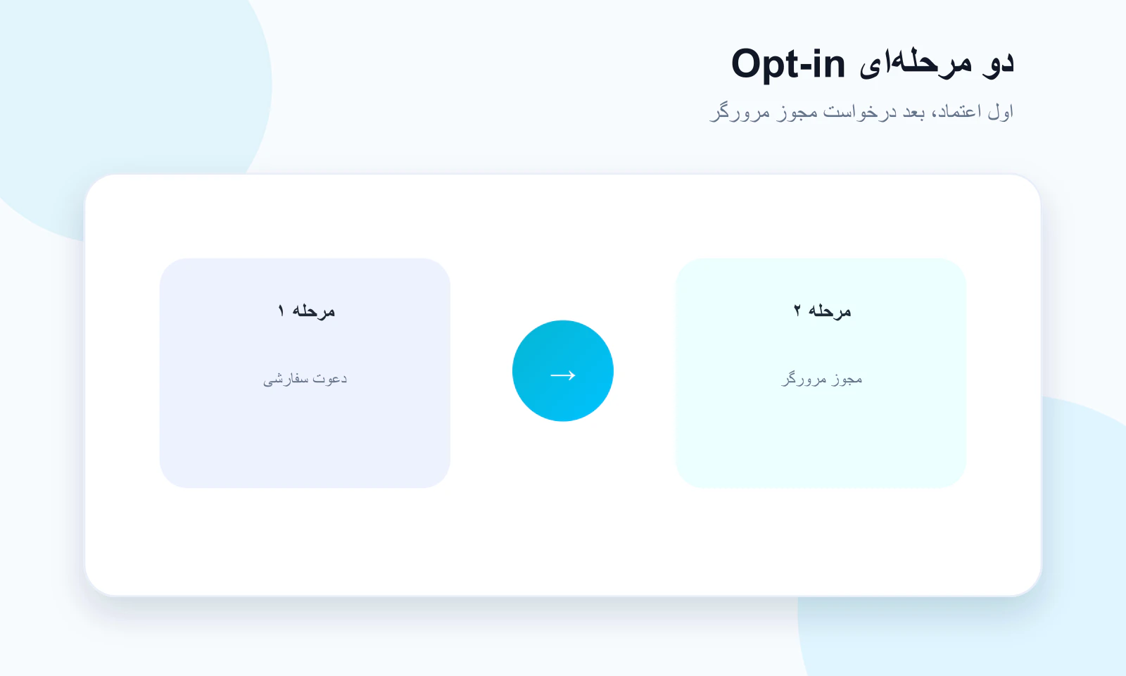 Opt-in دو مرحله‌ای برای عضویت وب پوش