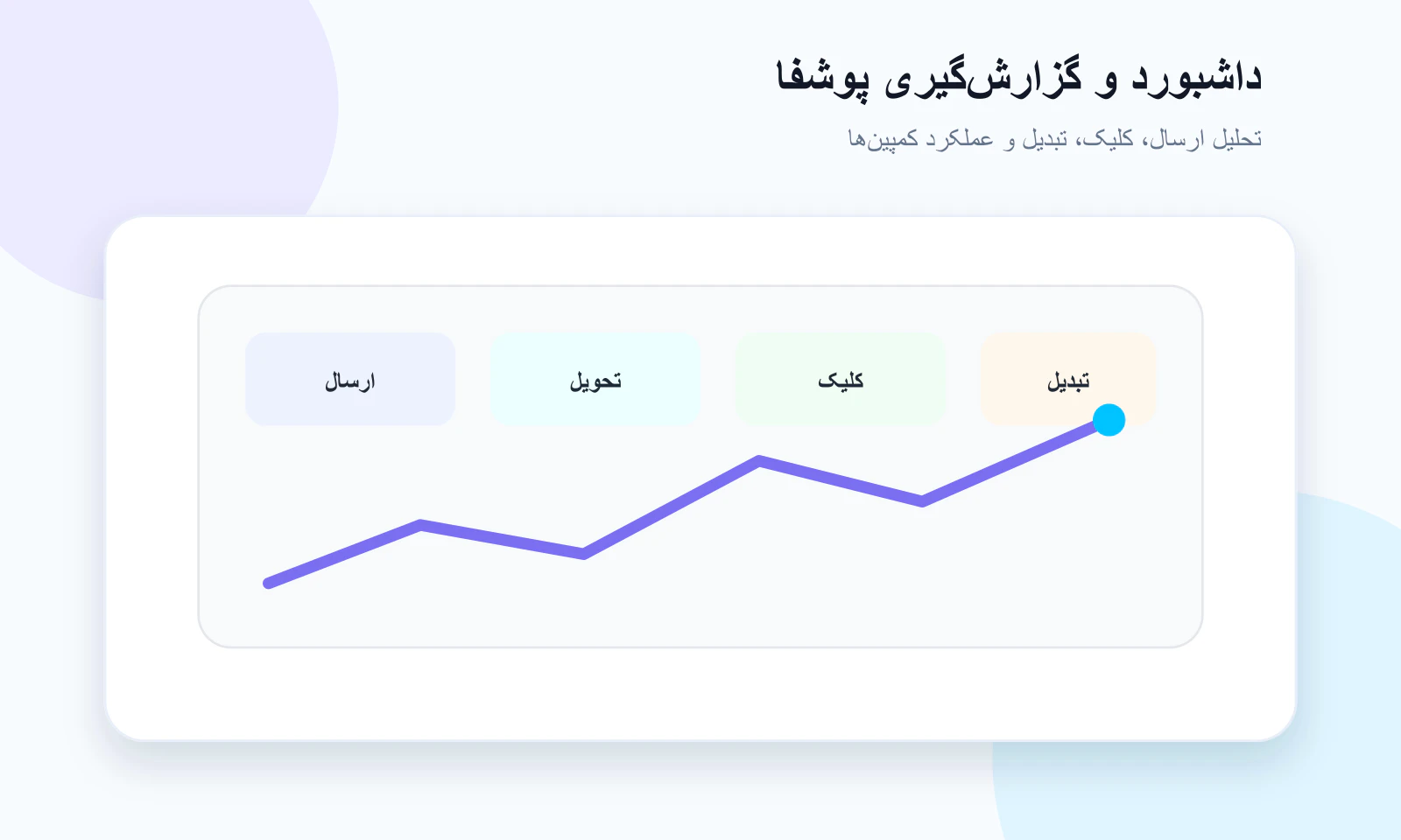 داشبورد گزارش گیری وب پوش پوشفا